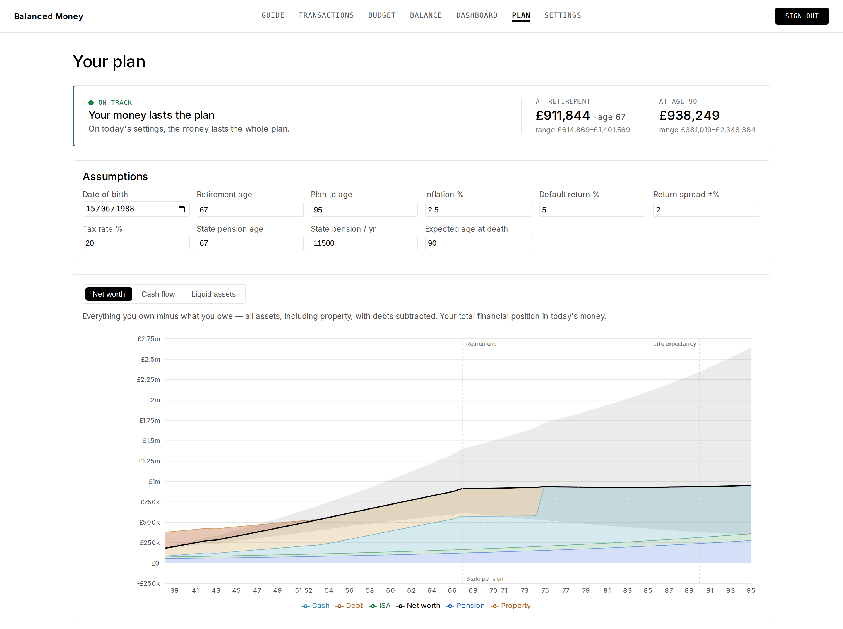 The Balanced plan page: an on-track verdict above a chart projecting net worth from today to age 95